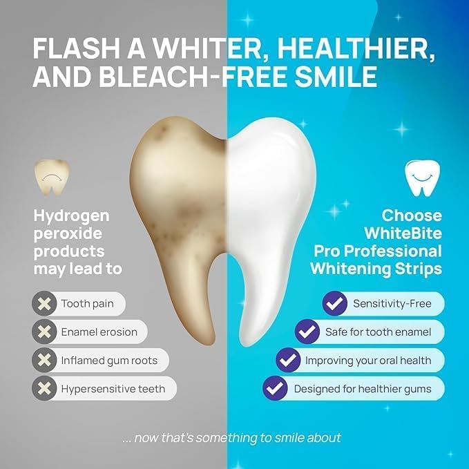 WhiteGlow Pro Gentle Teeth Whitening Strips