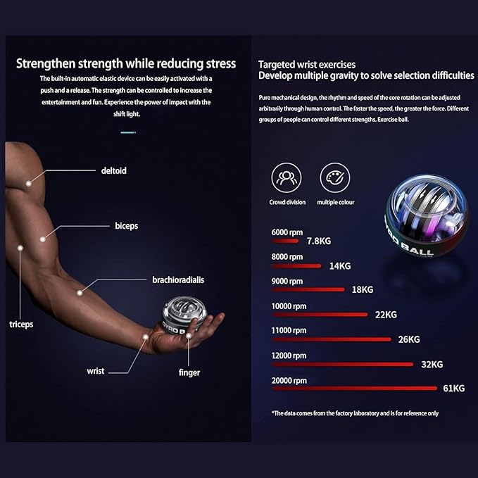 GyroForce - Hand & Wrist Strengthener Gyro Ball