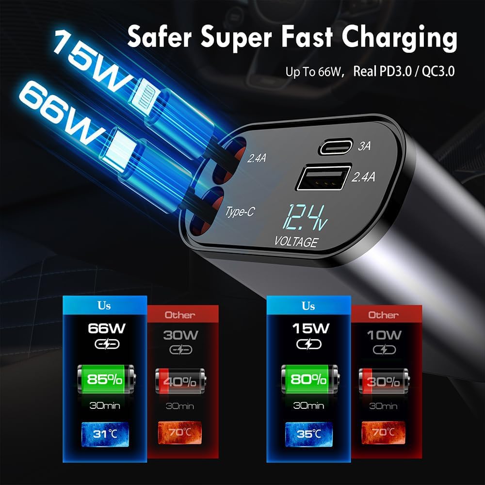 Retractable 4 in 1 Fast Car Charger