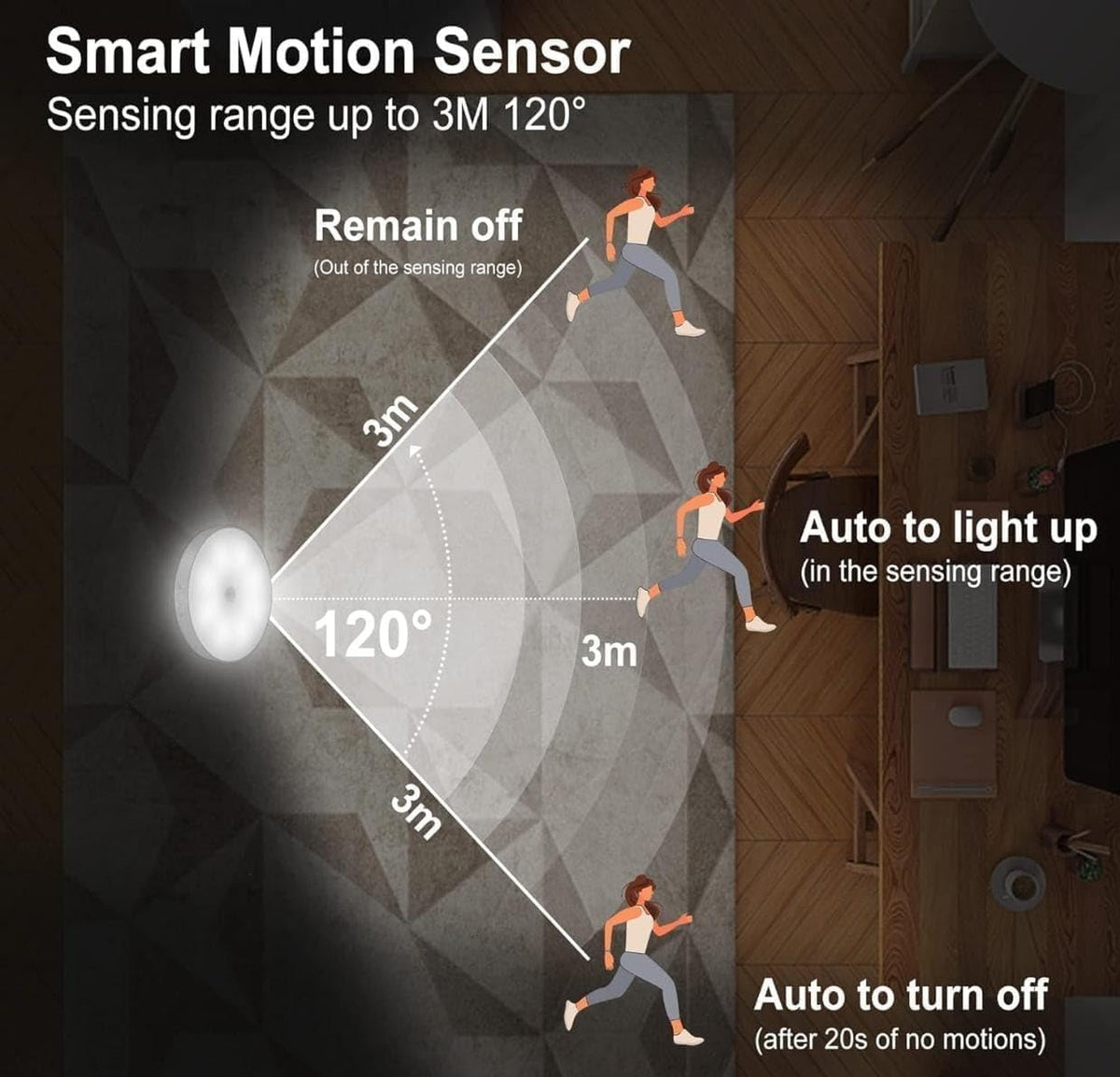 Rechargeable Automatic Motion Sensor Light